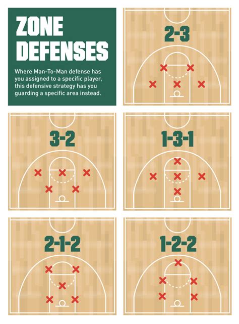 nba defense vs position draftkings|NBA Team Defense vs Positions: In.